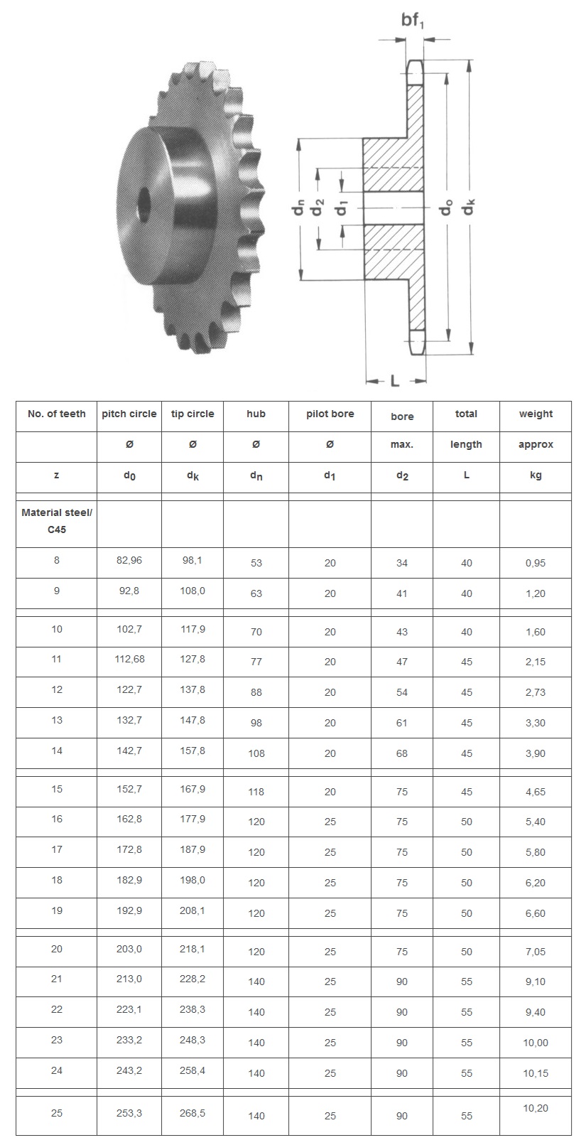 Tabel Teknis Asa Sprocket 100B-1