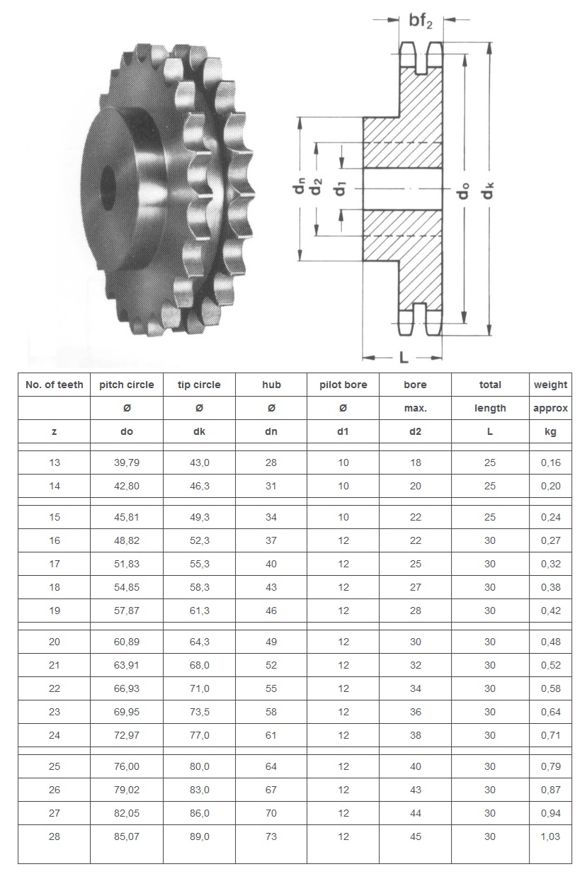 Tabel Teknis Asa Duplex Sprocket 35B-2