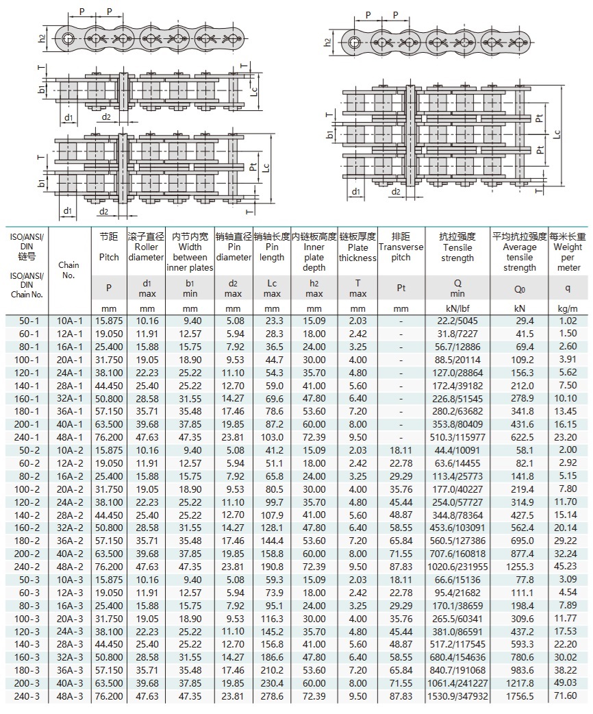 Tabel teknis rantai rol presisi berjenis pin pengunci dengan jarak antar mata rantai pendek seri A