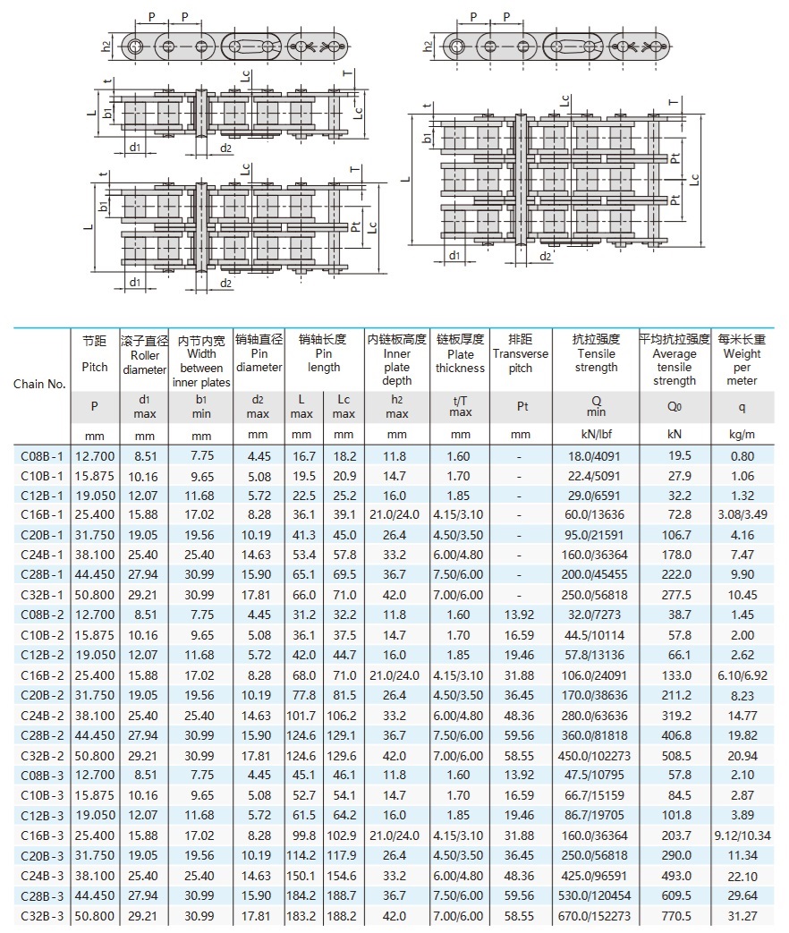 Rantai rol seri B dengan pelat samping lurus - tabel teknis