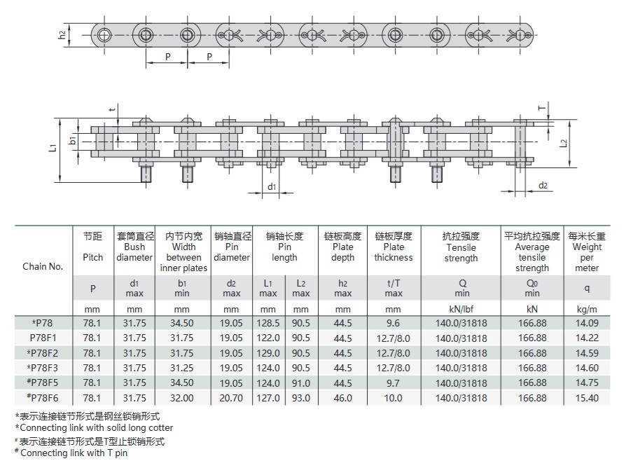 Tabel Teknis Rantai Mesin Pencuci Batubara