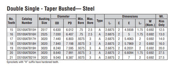 Roda ganda dengan pengunci taper DS100A-2 tabel teknis