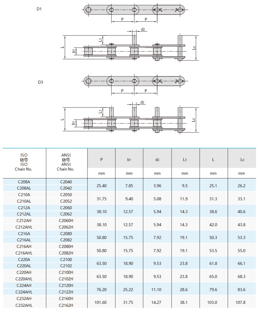Rantai konveyor berlangkah ganda dengan pin yang diperpanjang - Tabel teknis
