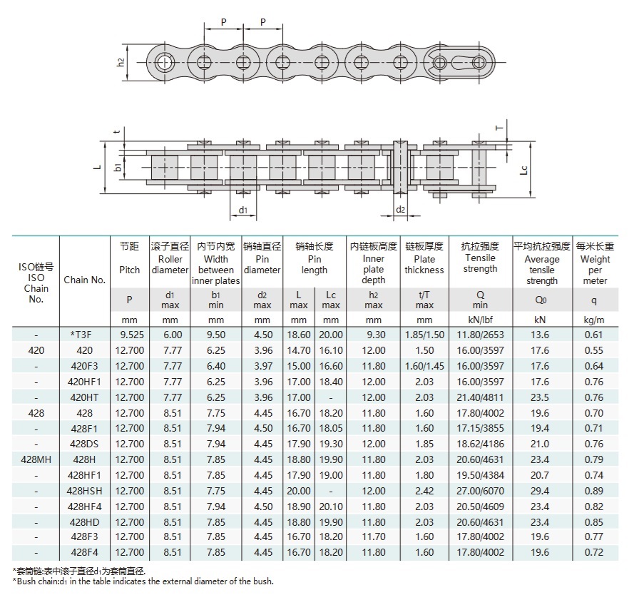 Tabel Teknis Rantai Penggerak Sepeda Motor