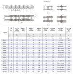 Tabel Teknis Rantai Pin Multi Plat