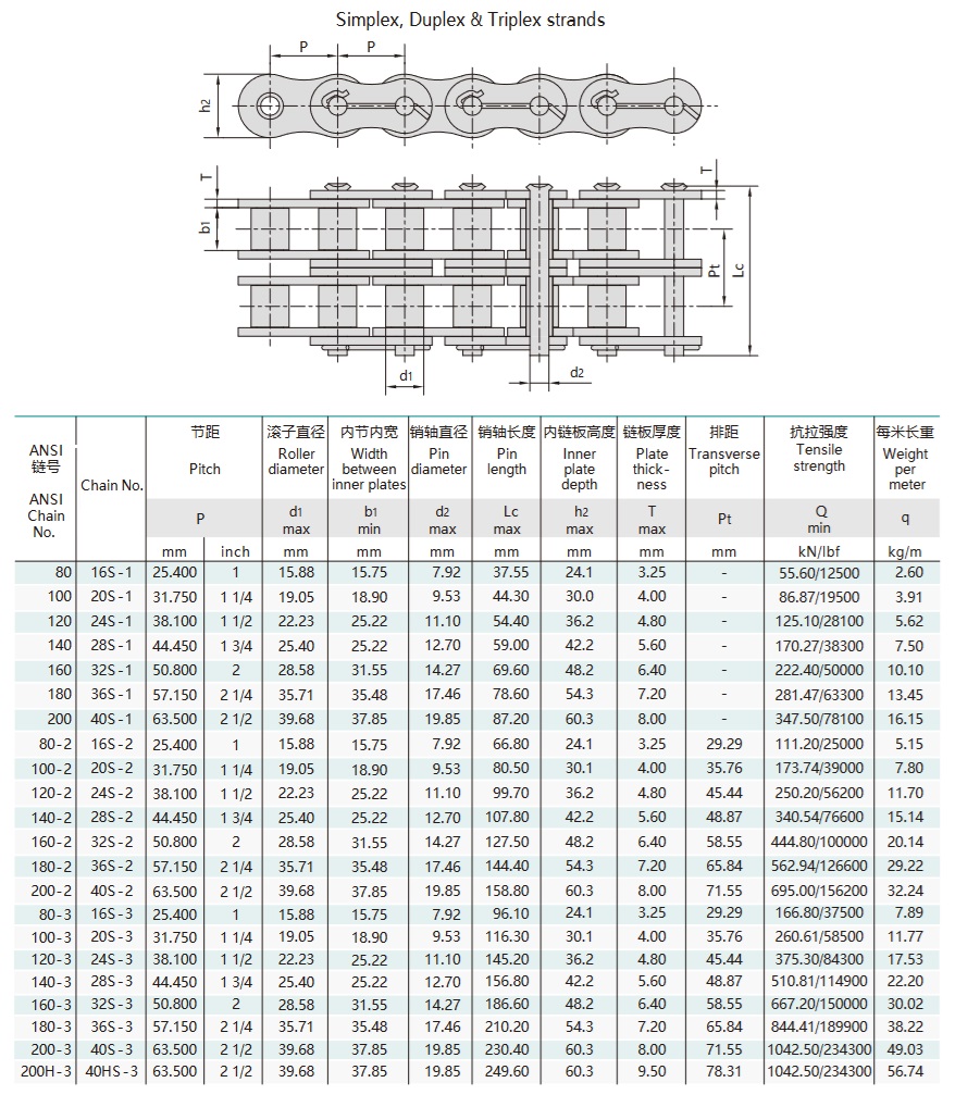 Tabel Teknis Rantai Lapangan Minyak