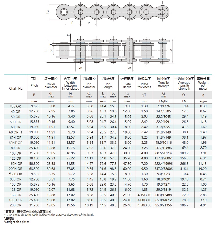 Tabel teknis rantai rol O-Ring