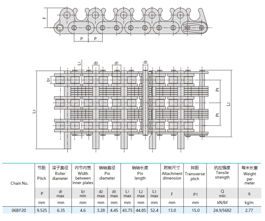 Rantai rol untuk mesin tekstil - Tabel teknis