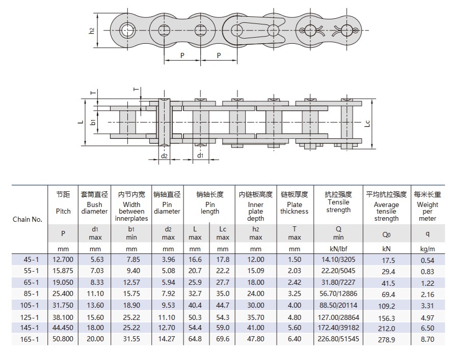 Tabel teknis rantai hoist tanpa rol