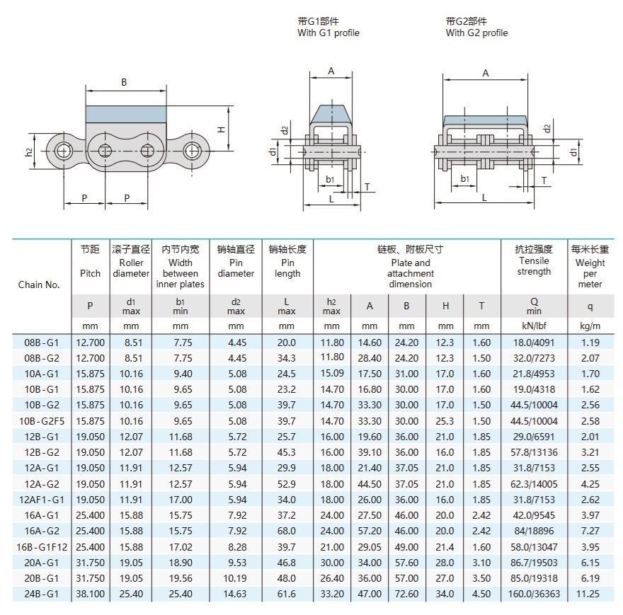 Tabel teknis rantai pelat karet