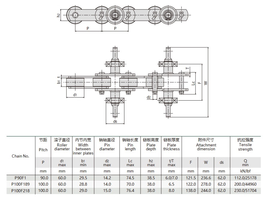 Tabel Teknis Rantai Konveyor Sarung Tangan Karet