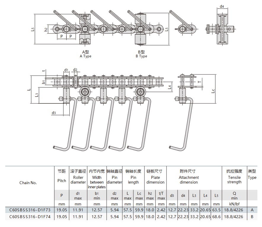 Tabel Teknis Rantai Konveyor Garis Produksi Sosis