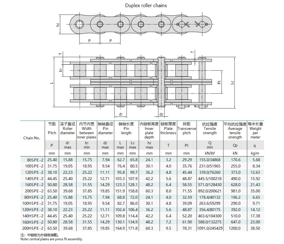 Tabel teknis rantai rol berkecepatan tinggi dengan jarak antar mata rantai pendek