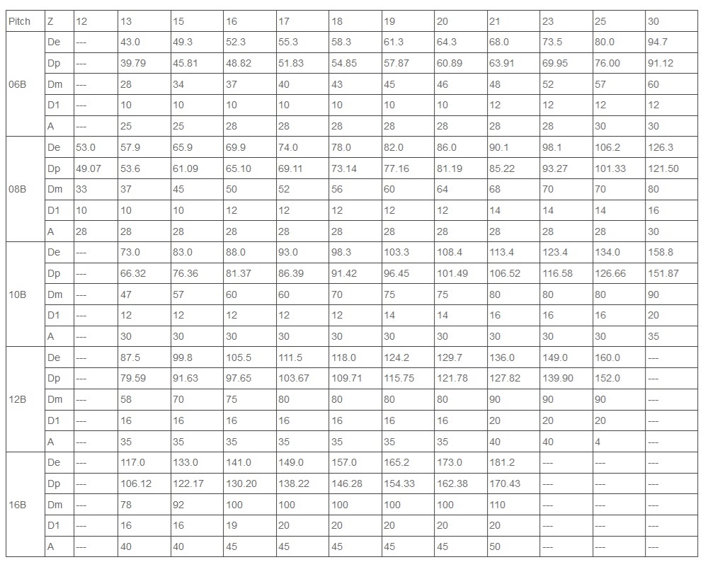 Roda gigi baja tahan karat 06B 08B tabel teknis