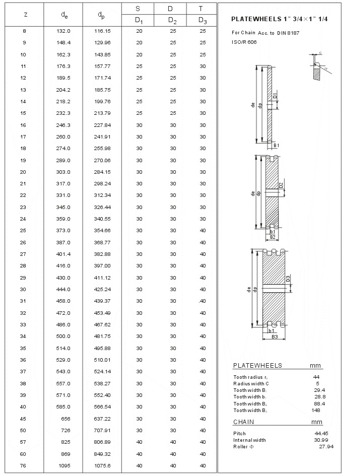 Piringan roda sproket 28A ISO tabel teknis