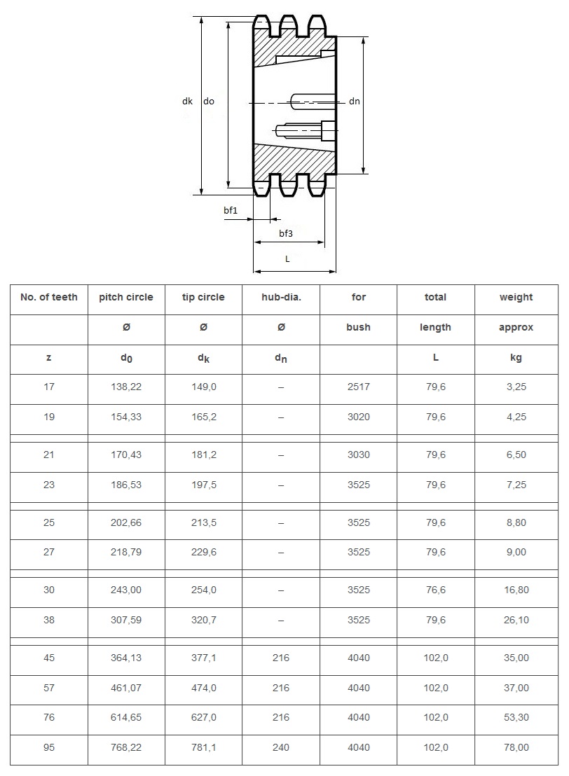 Triplex Taper Lock Sprockets 16B-3 Tabel Teknis
