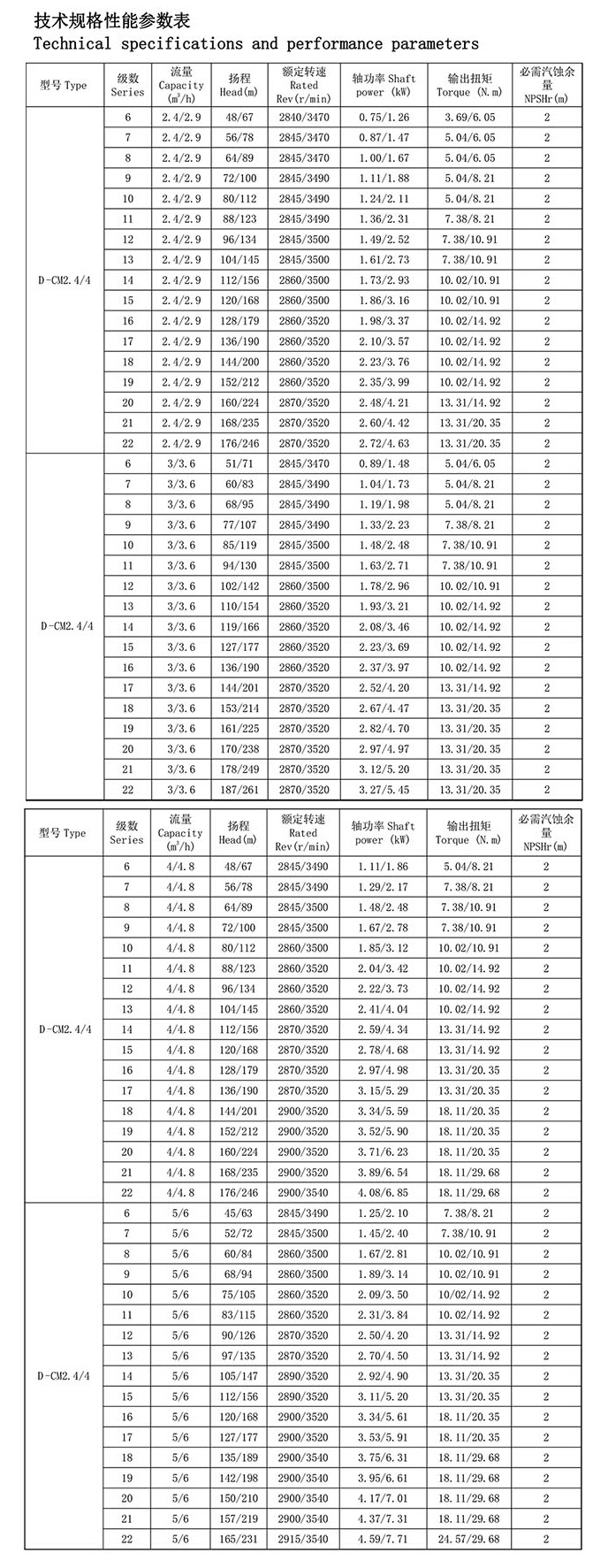 Parameter teknis pompa sentrifugal bertahap magnetik untuk kapal laut
