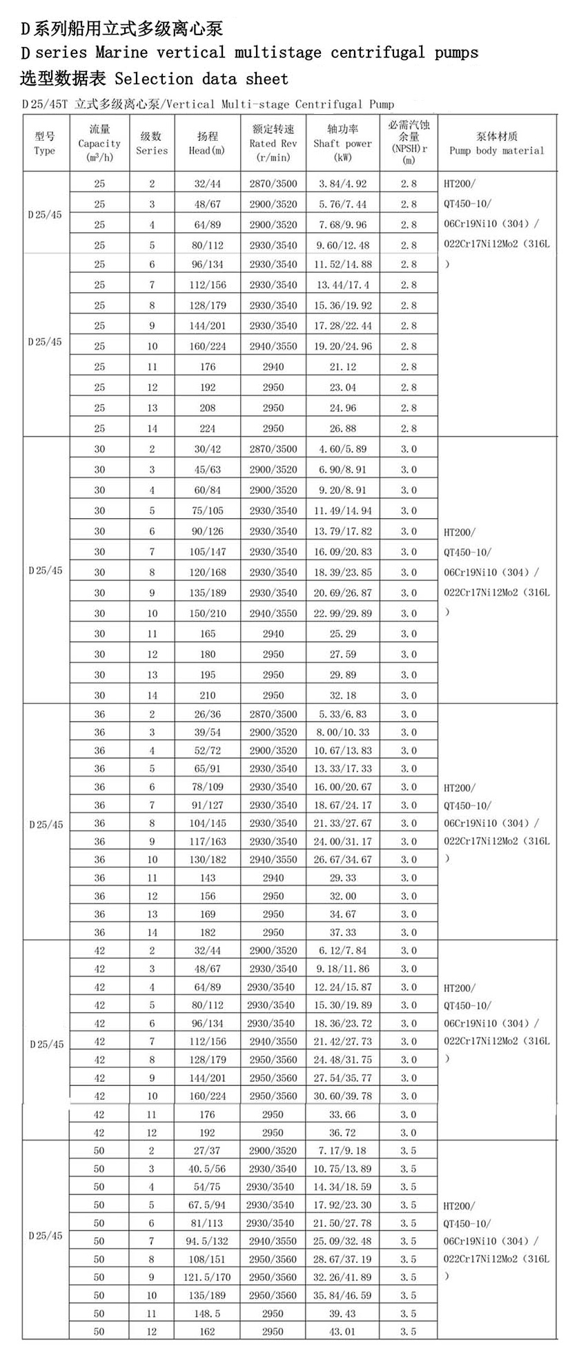 Pompa sentrifugal kebakaran vertikal baja tahan karat untuk kapal - Spesifikasi Teknis