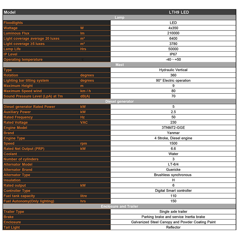 Menara Penerangan Diesel Portabel dengan Sistem Pengangkat Hidraulik - Spesifikasi Teknis