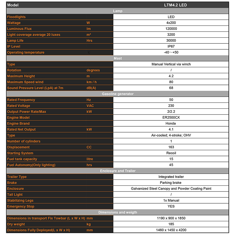 Parameter teknis menara penerangan bensin portabel