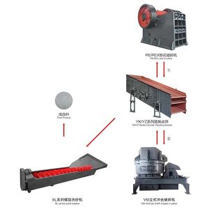 Garis produksi pasir ini